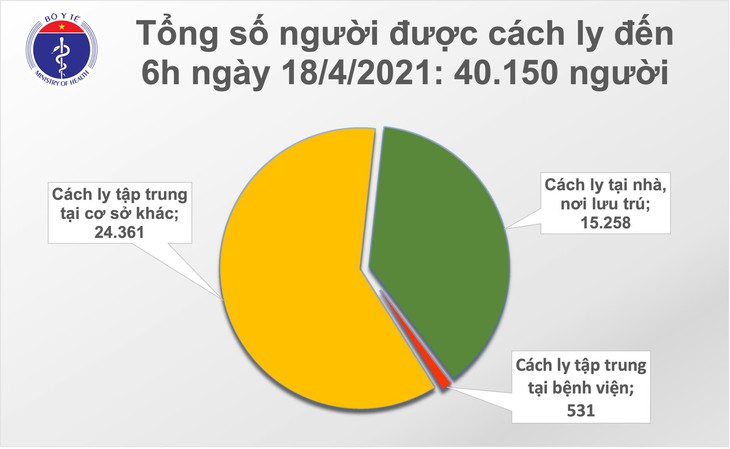 cach ly sang 18